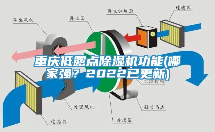 重庆低露点杏仁直播app最新版下载功能(哪家强？2022已更新)
