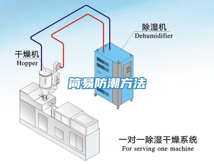 简易防潮方法